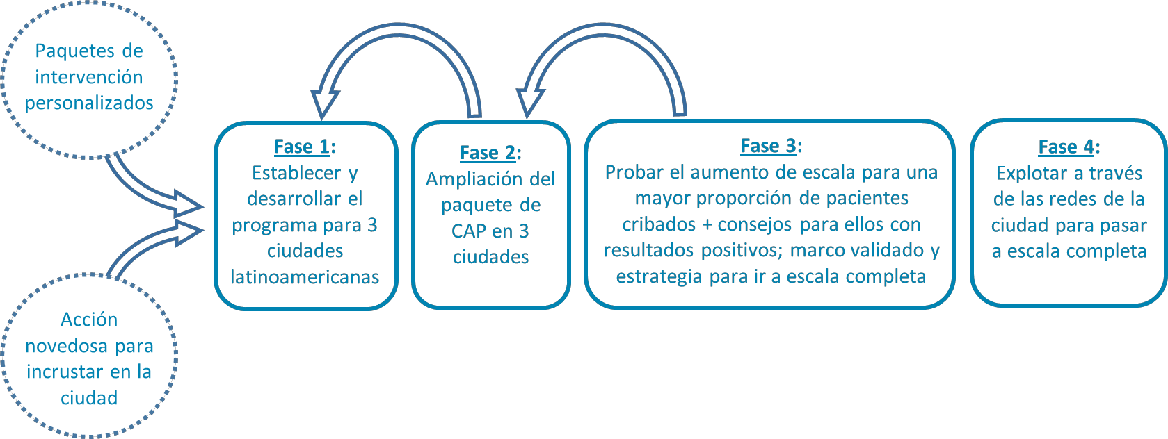 Informacion sobre SCALA