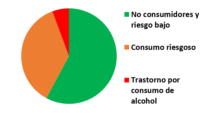 Beb1 pie graph