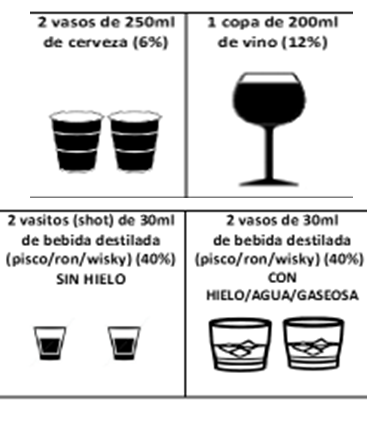 guia15 2 bebidas estándar