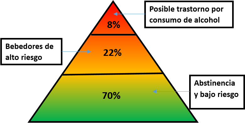 guia22 piramide